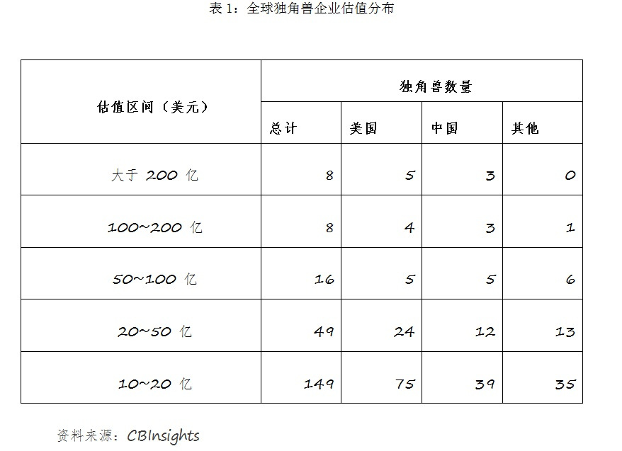 【業(yè)界要聞】星石出資：A股或?qū)⒂瓉?lái)“價(jià)值生長(zhǎng)股”出資浪潮