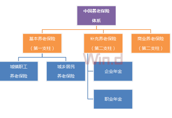 【業(yè)界要聞】養(yǎng)老金個稅優(yōu)惠來了！30歲工薪族30年后能少交多少稅？