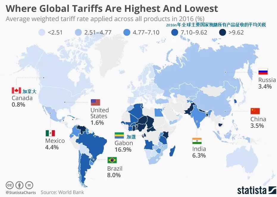 【業(yè)界要聞】別被忽悠了，一張圖通知你全球關(guān)稅誰高誰低