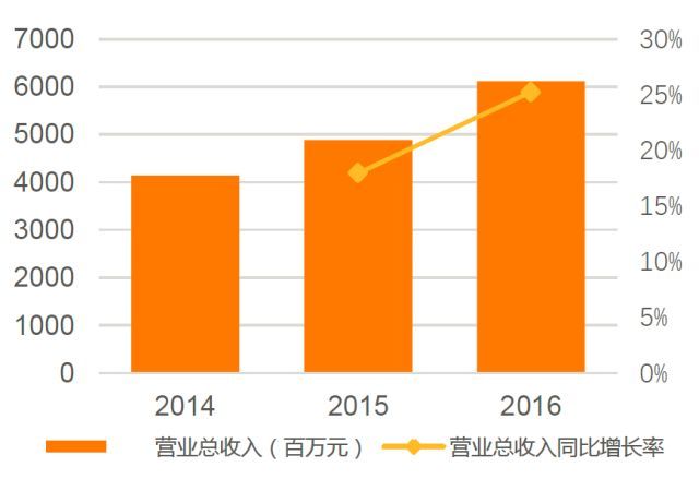 【業(yè)界要聞】這只“獨角獸”下周二申購！能否仿制華大基因走勢？