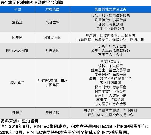 【業(yè)界要聞】獨家研討 | 財物荒下P2P網(wǎng)貸渠道的包圍之道